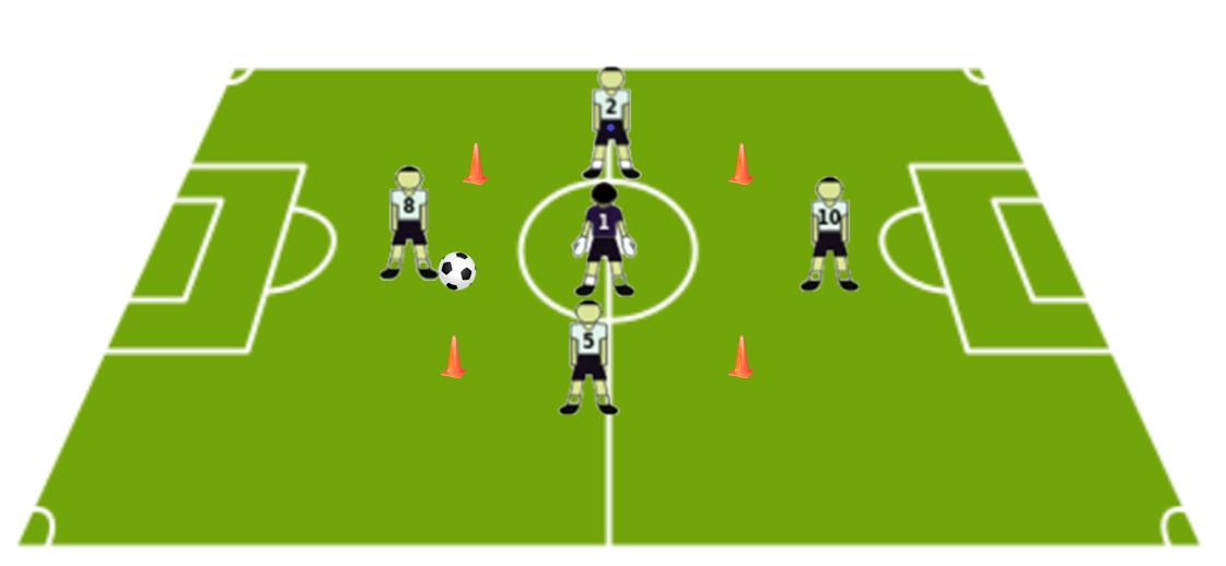 4v1 rondo [Complete Guide for Coaches]