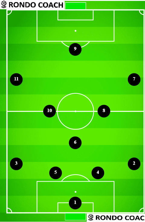 11v11 soccer formation 4-3-3 by Rondo Coach Formation Tool