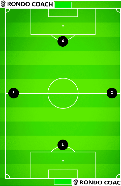 4v4 Formation by Rondo Coach Formation Tool