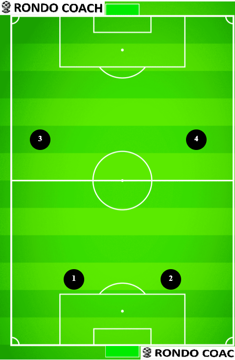 4v4 soccer formation 2-2 by Rondo Coach Formation Tool