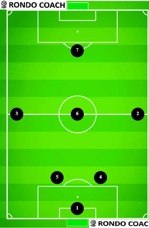 7v7 soccer formation 2-3-1 by Rondo Coach Formation Tool