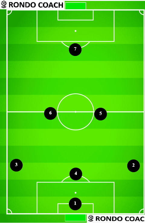 7v7 soccer formation 3-2-1 by Rondo Coach Formation Tool