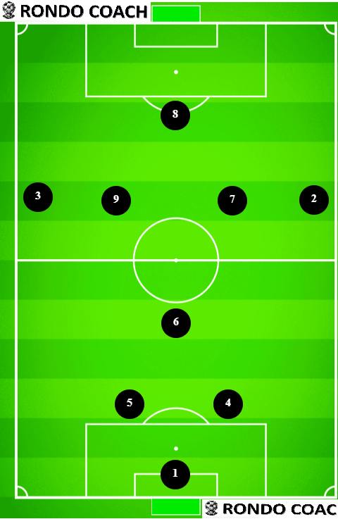 9v9 soccer formation 2-1-4-1 by Rondo Coach Formation Tool