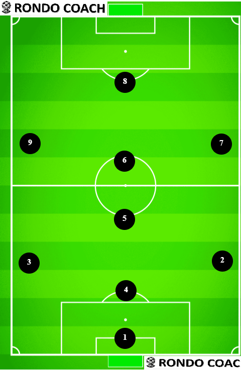 9v9 soccer formation 3-1-3-1 by Rondo Coach Formation Tool