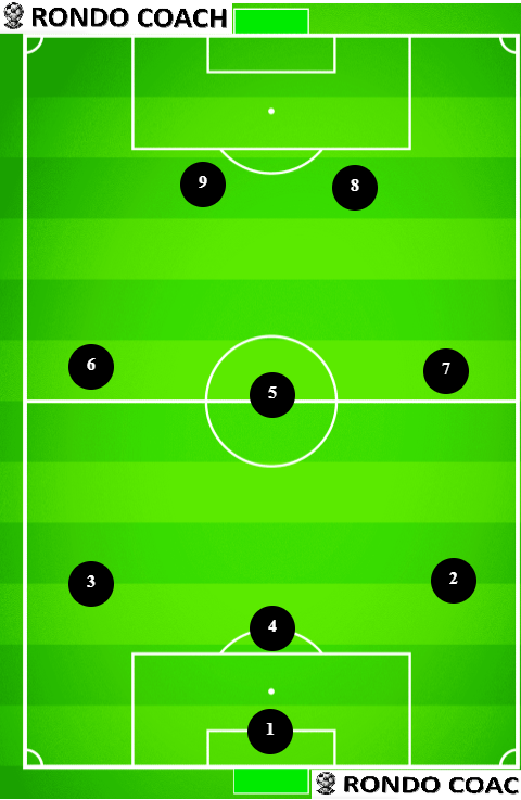 9v9 soccer formation 3-3-2 by Rondo Coach Formation Tool