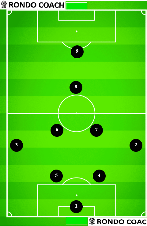 9v9 soccer formation 4-3-1 by Rondo Coach Formation Tool