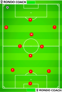 What is a Diamond in Soccer? [Complete Tactical Guide]