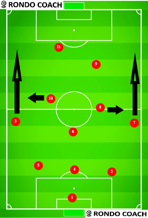 3-5-2 Soccer Formation with Carrilero