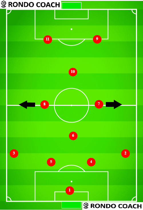 4-4-2 Diamond Soccer Formation. Perfect Soccer Formation for Carrilero