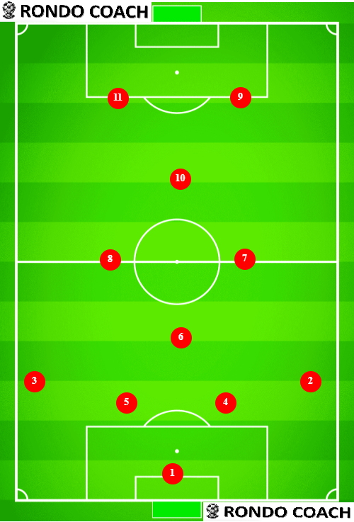 4-4-2 diamond soccer formation by Rondo Coach