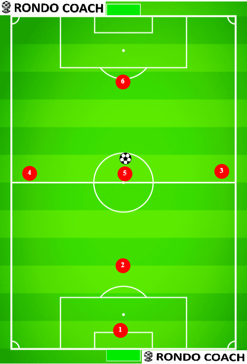 6v6 Soccer Formation 1-3-1