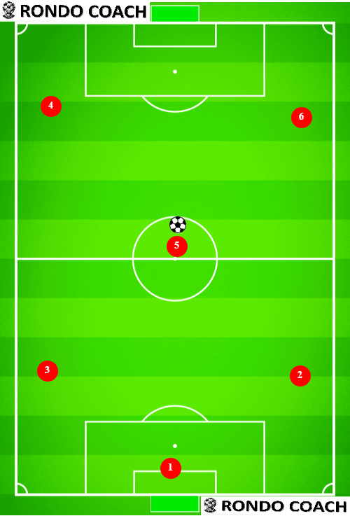 6v6 Soccer Formation 2-1-2