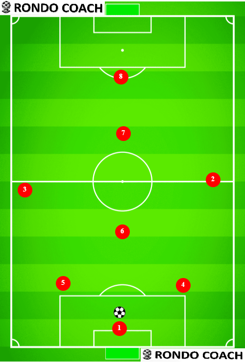 8v8 Soccer Formation 2-4-1