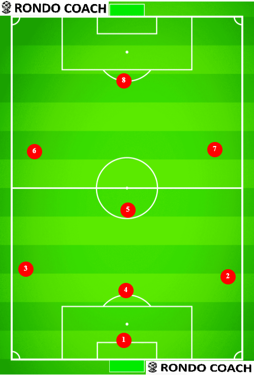 8v8 Soccer Formation 3-3-1