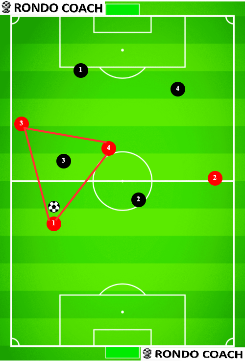 Soccer Numerical Superiority 3v1