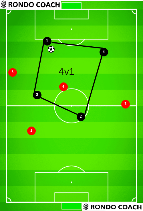 Soccer Numerical Superiority 4v1