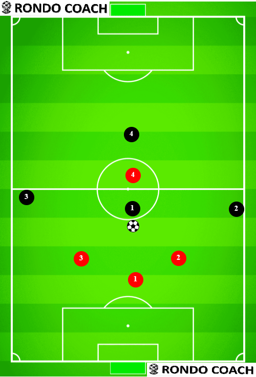 Positional Superiority 4v4 in defense