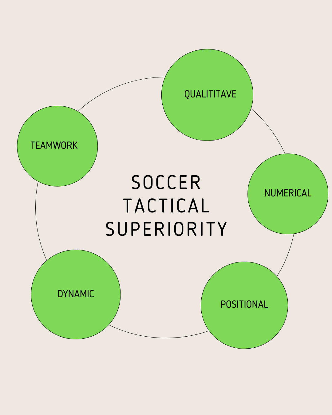 Principles of Soccer Tactics by Rondo Coach