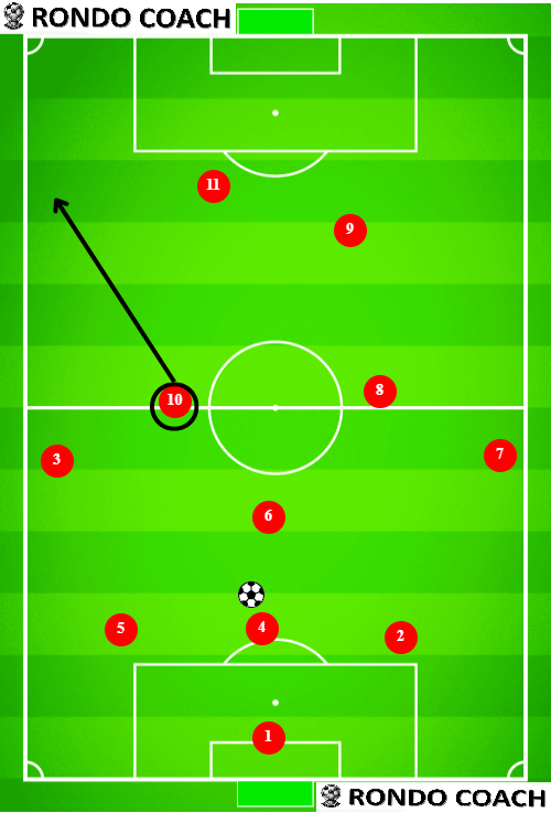 The role of the mezzala in 3-5-2 formation