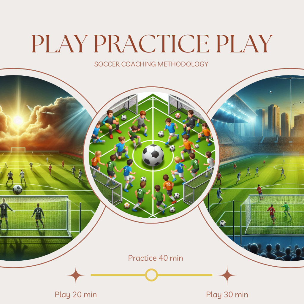 Play Practice Play, Soccer Coaching Methodology