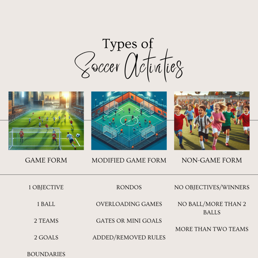 Types of Soccer Activities. Game Form, Modified Game Form, and Non-Game Form.