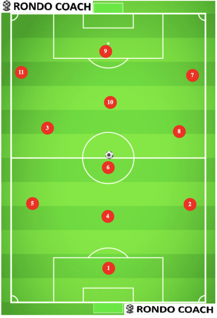 3-4-3 soccer formation